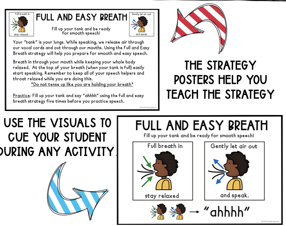 Fluency Strategy Mini- Posters and Practice Sheets ~Stuttering